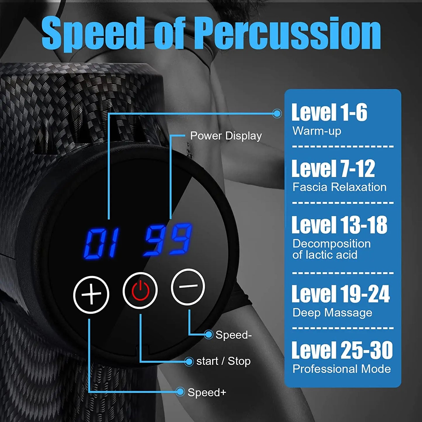 Fascial Massage Gun Electric Waist and Back Massager High-Frequency Vibration Muscle Relaxation Electric Shoulder Massage Gun