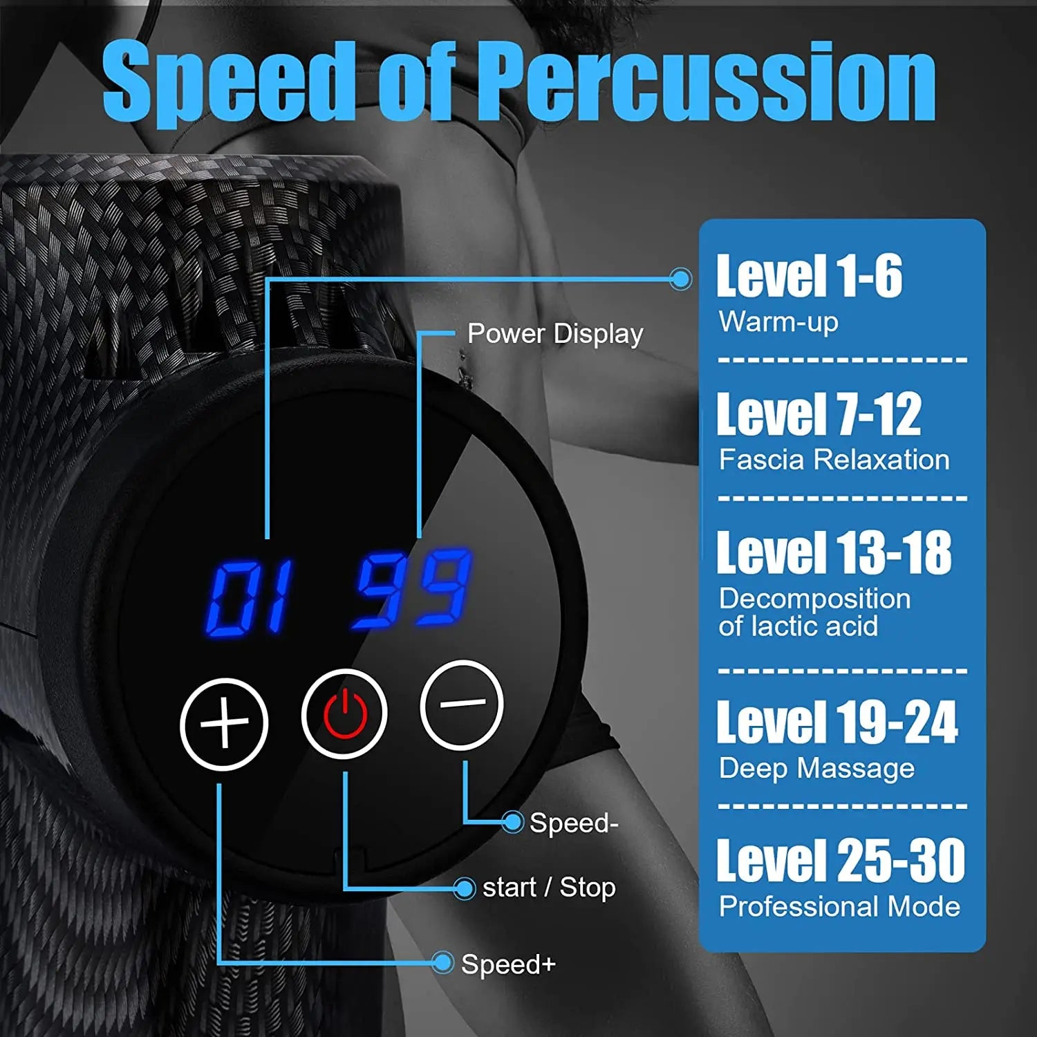 Fascial Massage Gun Electric Waist and Back Massager High-Frequency Vibration Muscle Relaxation Electric Shoulder Massage Gun